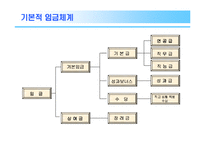 [조직행동] 임금제와 동기부여-8