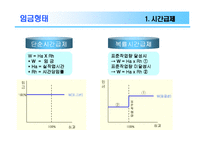 [조직행동] 임금제와 동기부여-11