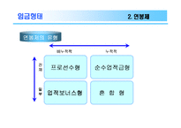 [조직행동] 임금제와 동기부여-13