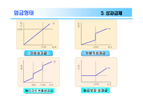 [조직행동] 임금제와 동기부여-14