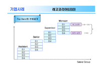 [조직행동] 임금제와 동기부여-16