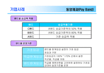 [조직행동] 임금제와 동기부여-17