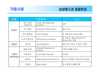 [조직행동] 임금제와 동기부여-18