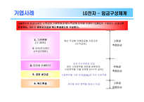 [조직행동] 임금제와 동기부여-20