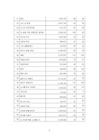 [계량경제학] 영화 관객수에 영향을 미치는 요인-11