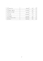 [계량경제학] 영화 관객수에 영향을 미치는 요인-12