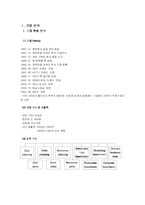 아이디룩 탐방 보고서-3