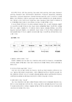 아이디룩 탐방 보고서-4