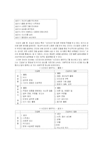 아이디룩 탐방 보고서-10