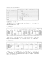 금융지주회사 연결재무제표 사례분석-9
