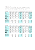 금융지주회사 연결재무제표 사례분석-13