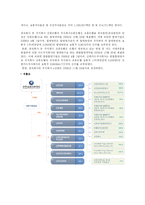 금융지주회사 연결재무제표 사례분석-15
