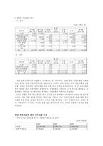 금융지주회사 연결재무제표 사례분석-16