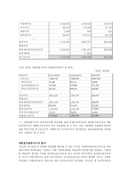 금융지주회사 연결재무제표 사례분석-18