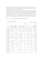 금융지주회사 연결재무제표 사례분석-19