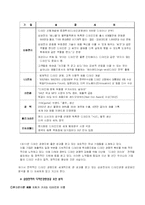[디자인경영] 한국기업의 디자인 경영 현황 분석 및 향후 발전방안 연구-5