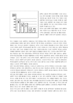 [디자인경영] 한국기업의 디자인 경영 현황 분석 및 향후 발전방안 연구-8