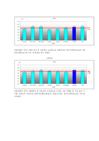 [서비스경영] 신한은행 품질경영-15