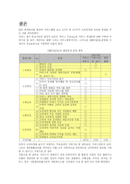 [서비스경영] 신한은행 품질경영-20