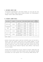 [경영과학] AHP기법을 이용한 아이스크림 가게의 입지선정-11