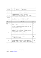 [교육심리학] 학업부진,주의력 산만 아동을 위한 학습전략 프로그램 구성-15