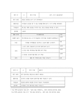 [교육심리학] 학업부진,주의력 산만 아동을 위한 학습전략 프로그램 구성-16