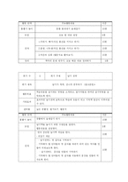 [교육심리학] 학업부진,주의력 산만 아동을 위한 학습전략 프로그램 구성-17