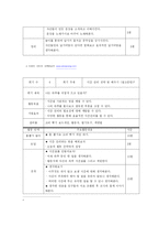 [교육심리학] 학업부진,주의력 산만 아동을 위한 학습전략 프로그램 구성-18