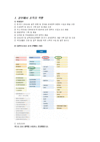 [조직이론] 재정경제부와 팀제운영-7
