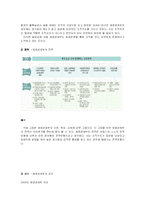 [조직이론] 재정경제부와 팀제운영-14