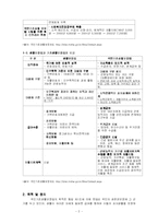 [사회복지법제] 국민기초생활보장법의 이해-3