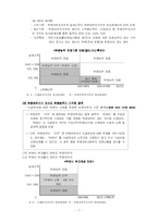 [사회복지법제] 국민기초생활보장법의 이해-8