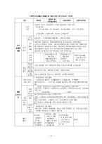 [사회복지법제] 국민기초생활보장법의 이해-11