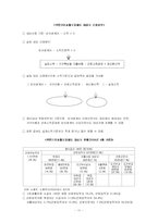 [사회복지법제] 국민기초생활보장법의 이해-12