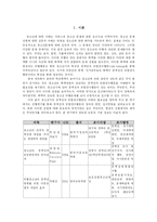 [청년발달] 공격성과 위험행동-2