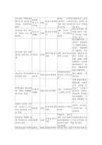 [청년발달] 공격성과 위험행동-3