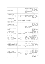[청년발달] 공격성과 위험행동-4