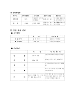 [대만] 대만경찰-6