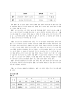 [사회복지] 지역사회의 문제 - 인천 중심-2