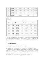 [사회복지] 지역사회의 문제 - 인천 중심-3