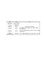 [경찰학] 순찰지구대-4