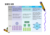 [조직행동론] 행정자치부(공무원) 팀제에 관한 보고서-5