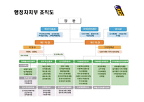 [조직행동론] 행정자치부(공무원) 팀제에 관한 보고서-9