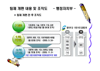 [조직행동론] 행정자치부(공무원) 팀제에 관한 보고서-10