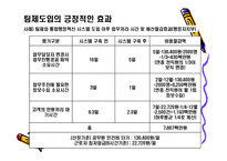 [조직행동론] 행정자치부(공무원) 팀제에 관한 보고서-15