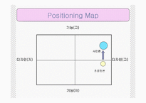 [경상,마케팅,광고,] [마케팅&광고전략] LG전자 샤인폰의 마케팅전략과 광고전략-12