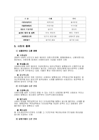 [회사법] 회사채-2