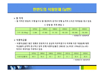 [경제] 식량문제-11