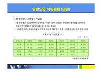 [경제] 식량문제-12