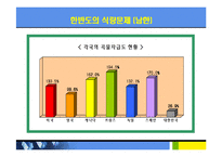 [경제] 식량문제-14